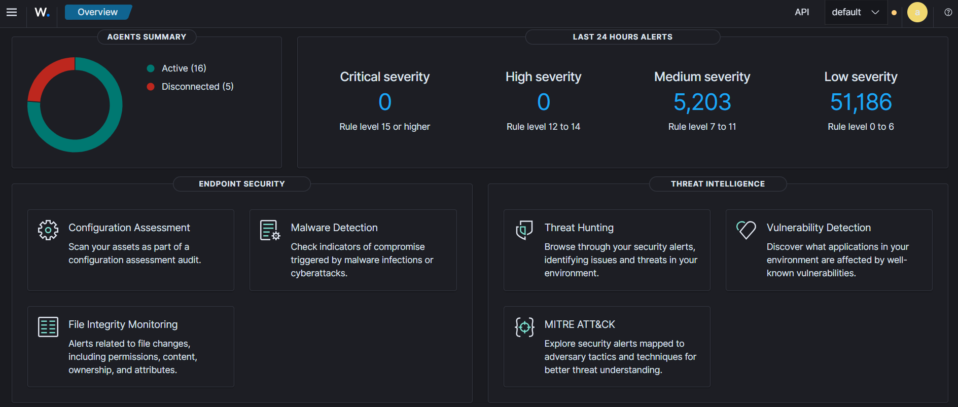 The Wazuh overview: 16 active agents across the lab, with the last 24 hours of alerts broken out by severity.